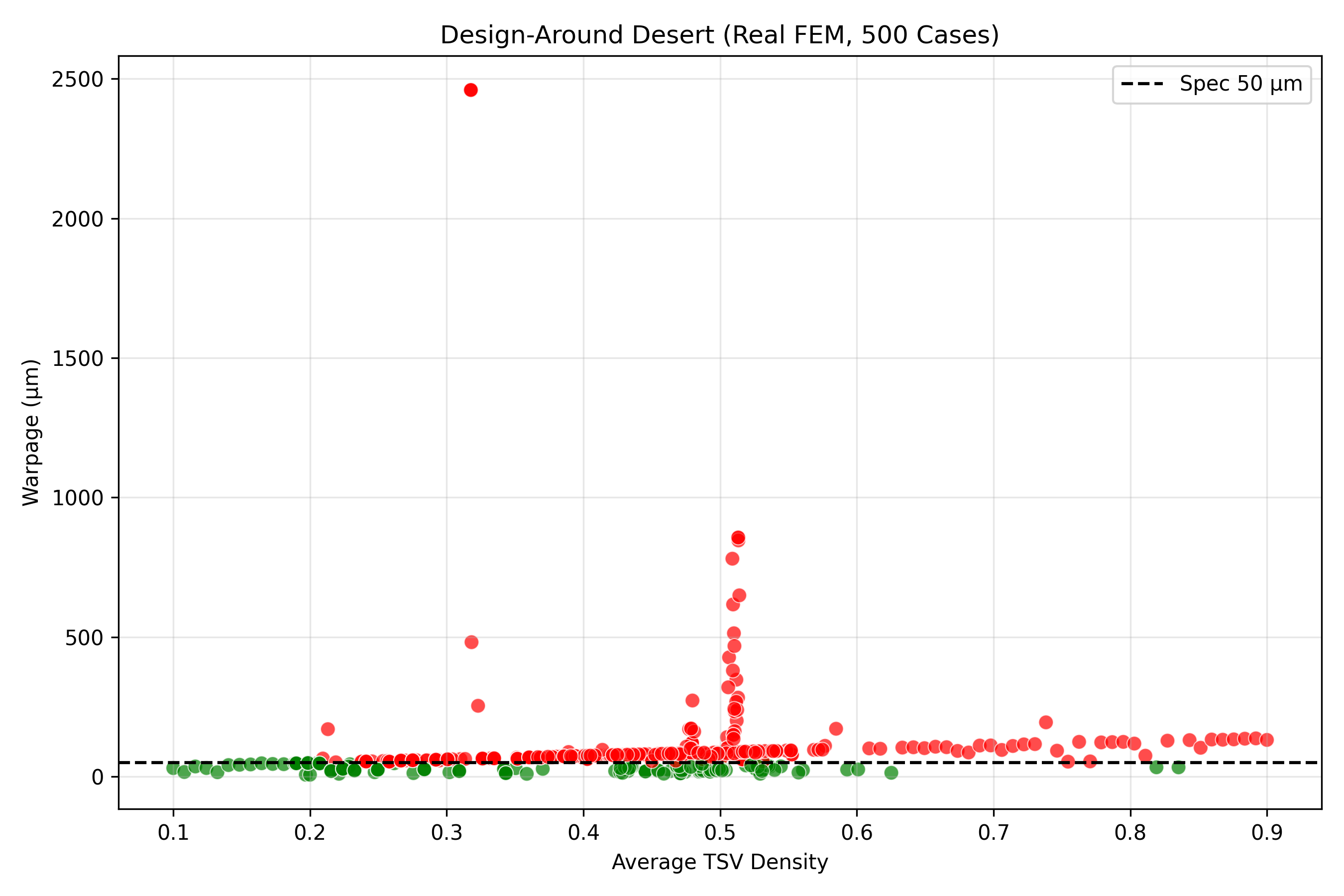 Glass PDK evidence chart