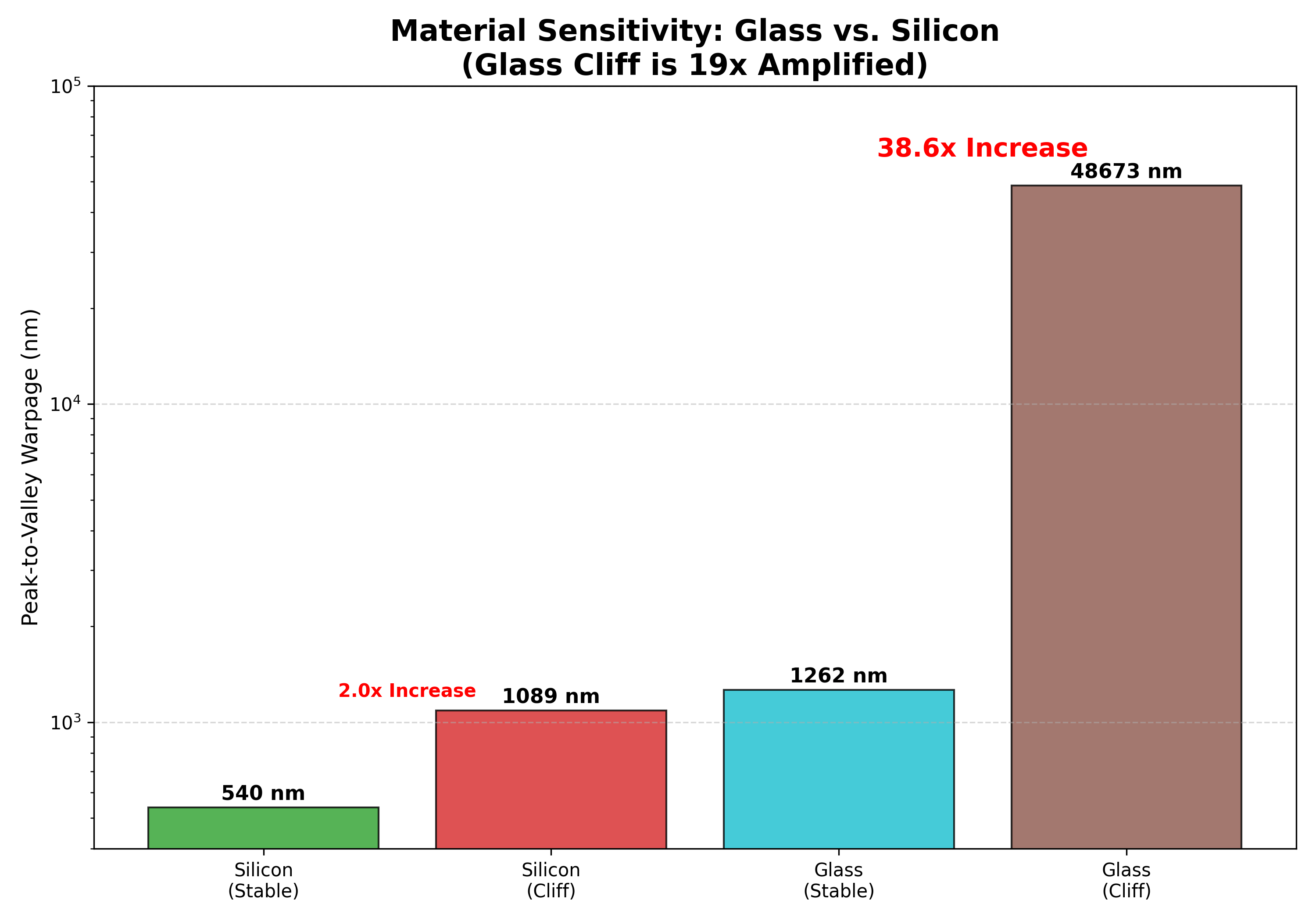 Glass cliff comparison — standard vs Genesis corrected