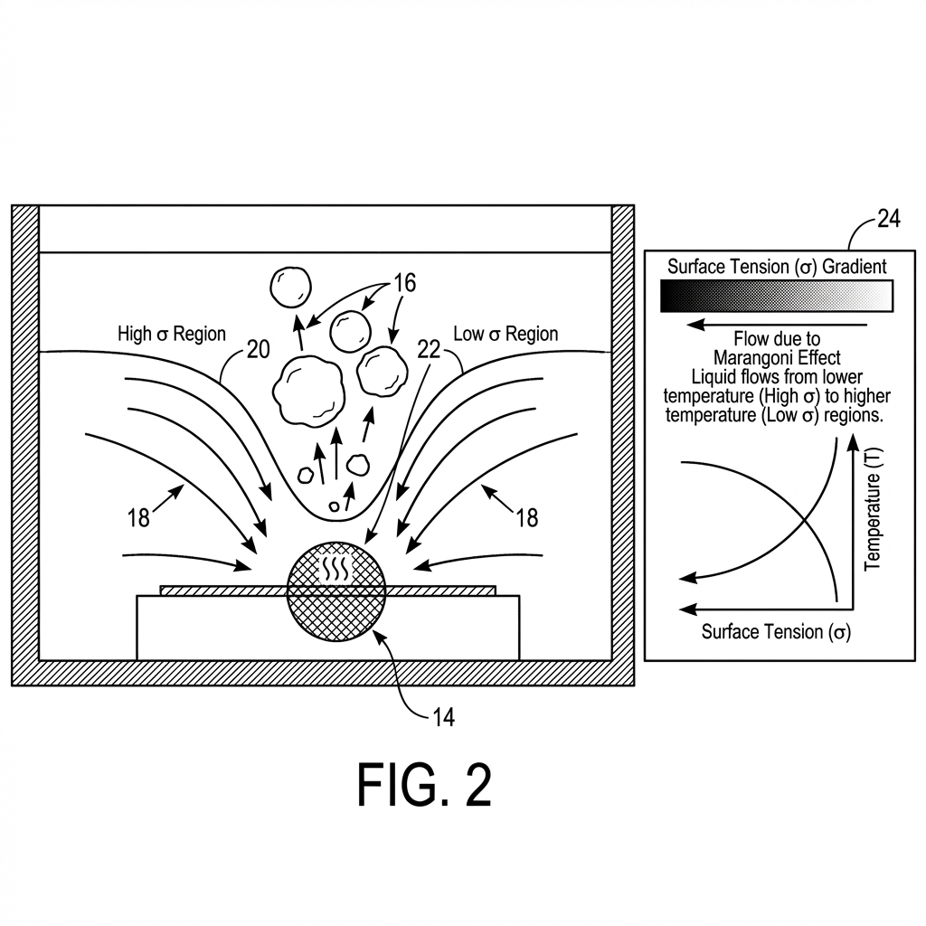 Marangoni flow field detail — velocity vectors and temperature contours