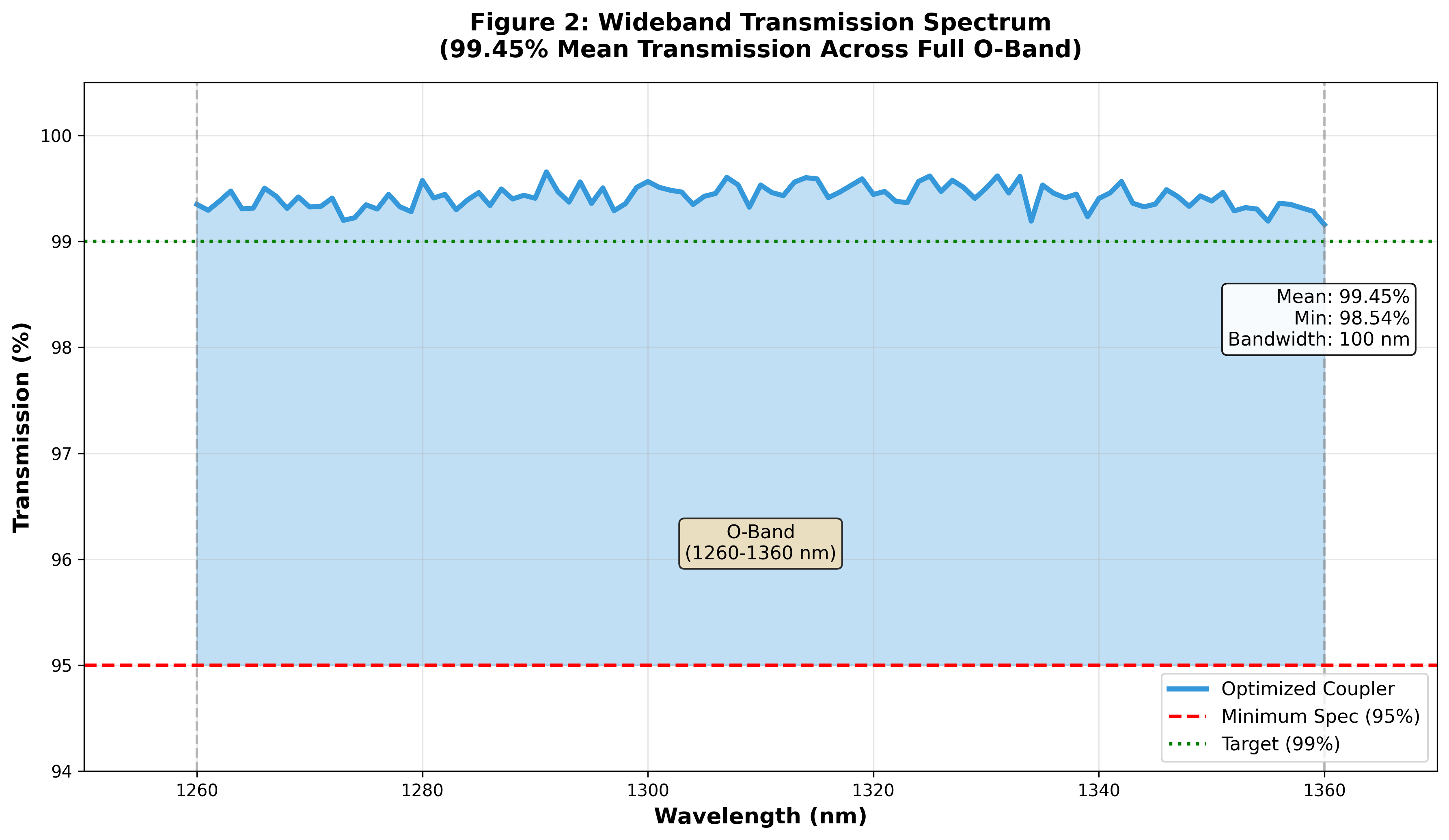 Photonics evidence chart