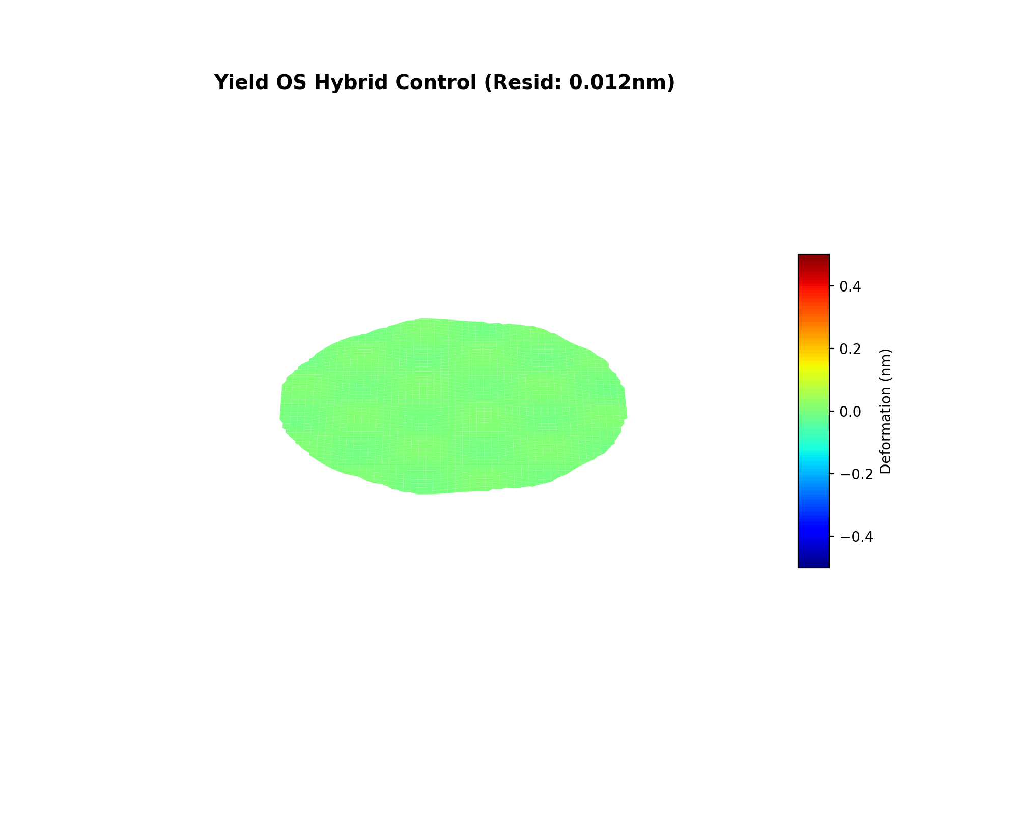 Genesis Engine — Fractal cooling topology generation