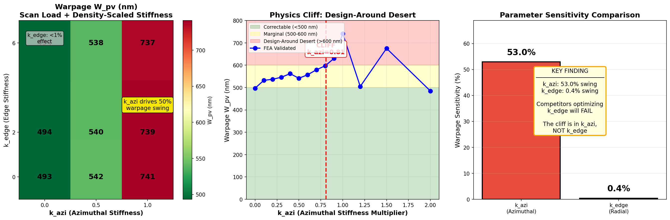 Phase cliff — critical transition in physics optimization