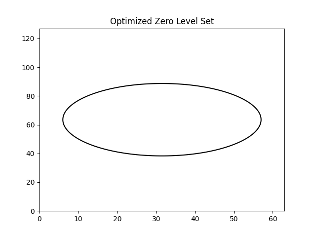 True CFD result from Genesis Engine solver